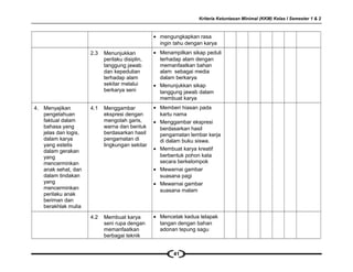 Kriteria Ketuntasan Minimal (KKM) Kelas I Semester 1 & 2
• mengungkapkan rasa
ingin tahu dengan karya
2.3 Menunjukkan
perilaku disiplin,
tanggung jawab
dan kepedulian
terhadap alam
sekitar melalui
berkarya seni
• Menampilkan sikap peduli
terhadap alam dengan
memanfaatkan bahan
alam sebagai media
dalam berkarya
• Menunjukkan sikap
tanggung jawab dalam
membuat karya
4. Menyajikan
pengetahuan
faktual dalam
bahasa yang
jelas dan logis,
dalam karya
yang estetis
dalam gerakan
yang
mencerminkan
anak sehat, dan
dalam tindakan
yang
mencerminkan
perilaku anak
beriman dan
berakhlak mulia
4.1 Menggambar
ekspresi dengan
mengolah garis,
warna dan bentuk
berdasarkan hasil
pengamatan di
lingkungan sekitar
• Memberi hiasan pada
kartu nama
• Menggambar ekspresi
berdasarkan hasil
pengamatan lembar kerja
di dalam buku siswa.
• Membuat karya kreatif
berbentuk pohon kata
secara berkelompok
• Mewarnai gambar
suasana pagi
• Mewarnai gambar
suasana malam
4.2 Membuat karya
seni rupa dengan
memanfaatkan
berbagai teknik
• Mencetak kedua telapak
tangan dengan bahan
adonan tepung sagu
41
 