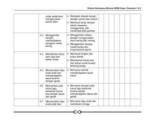 Kriteria Ketuntasan Minimal (KKM) Kelas I Semester 1 & 2
cetak sederhana
menggunakan
bahan alam
• Menjiplak telapak tangan
dengan pensil atau krayon
• Membuat karya dengan
teknik mewarna,
menggunting, dan
menempel pola gambar
4.3 Menggambar
dengan
memanfaatkan
beragam media
kering
• Menggambar kolase
dengan menggunakan
daun kering dan ranting
• Menggambar dengan
media kertas dan
krayon/pensil warna
4.4 Membentuk karya
seni rupa dari
bahan lunak
• Membuat bingkai dari
bubur kertas
• Membentuk karya seni
dari bahan lunak buatan
lempung terigu
4.5 Menyanyikan lagu
anak-anak dan
memperagakan
tepuk birama
dengan gerak
• Bernyanyi sambil
memperagakan tepuk
irama
4.6 Memainkan pola
irama lagu
bertanda birama
dua dengan tepuk
dan gerak
• Bernyanyi dengan pola
irama lagu bertanda
birama sambil
memperagakan tepuk dan
gerak.
4.7 Menyanyikan lagu
anak-anak dan
• Bernyanyi lagu anak dan
memahami isi lagu
42
 