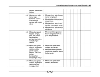 Kriteria Ketuntasan Minimal (KKM) Kelas I Semester 1 & 2
berlatih memahami
isi lagu
4.8 Memainkan pola
irama lagu
bertanda birama
dua dan tiga
dengan alat musik
ritmis
• Menyanyikan lagu dengan
irama yang tepat
• Menjelaskan isi lagu yang
dinyanyikan
• Menyanyikan lagu “a-b-c”
dengan irama yang benar
• Menyanyikan sebuah lagu
pilihannya
4.9 Melakukan gerak
kepala, tangan,
kaki, dan badan
berdasarkan
pengamatan alam
di lingkungan
sekitar
• Mempraktikkan gerakan
tarian yang dicontohkan
guru dengan benar.
4.10 Menirukan gerak
alam di lingkungan
sekitar melalui
gerak kepala,
tangan, kaki, dan
badan
berdasarkan
rangsangan bunyi
• Menirukan gerak alam
melalui permainan
• Mempraktikkan gerakan
menirukan gerakan pohon
tertiup angin
4.11 Menirukan gerak
alam di lingkungan
sekitar dengan
menggunakan
• Menirukan gerak alam
melalui permainan
43
 