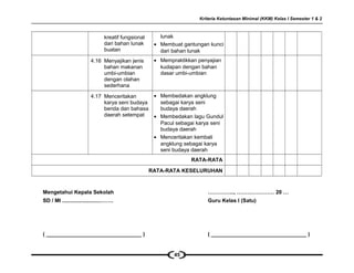 Kriteria Ketuntasan Minimal (KKM) Kelas I Semester 1 & 2
kreatif fungsional
dari bahan lunak
buatan
lunak
• Membuat gantungan kunci
dari bahan lunak
4.16 Menyajikan jenis
bahan makanan
umbi-umbian
dengan olahan
sederhana
• Mempraktikkan penyajian
kudapan dengan bahan
dasar umbi-umbian
4.17 Menceritakan
karya seni budaya
benda dan bahasa
daerah setempat
• Membedakan angklung
sebagai karya seni
budaya daerah
• Membedakan lagu Gundul
Pacul sebagai karya seni
budaya daerah
• Menceritakan kembali
angklung sebagai karya
seni budaya daerah
RATA-RATA
RATA-RATA KESELURUHAN
Mengetahui Kepala Sekolah
SD / MI ..........................…….
( ________________________________ )
…………..., ………………… 20 …
Guru Kelas I (Satu)
( ________________________________ )
45
 