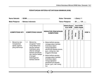 Kriteria Ketuntasan Minimal (KKM) Kelas I Semester 1 & 2
PERHITUNGAN KRITERIA KETUNTASAN MINIMUM (KKM)
Nama Sekolah : SD/MI ...................................................... Kelas / Semester : I (Satu) / 1
Mata Pelajaran : Bahasa indonesia Tahun Pelajaran : 20 ....... / 20 .......
KOMPETENSI INTI KOMPETENSI DASAR
INDIKATOR PENCAPAIAN
KOMPETENSI
Kriteria Penen-
tuan KKM
Hasil KKM
Dalam Aspek
KKM %
Kompleksitas
DayaDukung
IntakeSiswa
Sikap
Ketrampilan
Pengetahuan
1. Menerima dan
menjalankan
ajaran agama
yang dianutnya
1.1 Menerima
anugerah Tuhan
Yang Maha Esa
berupa bahasa
Indonesia yang
dikenal sebagai
bahasa persatuan
dan sarana belajar
di tengah
keberagaman
bahasa daerah
• Mulai terlihat senang
menggunakan bahasa
Indonesia dalam
mengungkapkan
pikirannya kepada teman,
guru, orang tua, dan
anggota keluarga
• Mulai terlihat senang
menggunakan bahasa
Indonesia dalam
mengungkapkan
perasaannya kepada
teman, guru, dan orang
tua
5
 