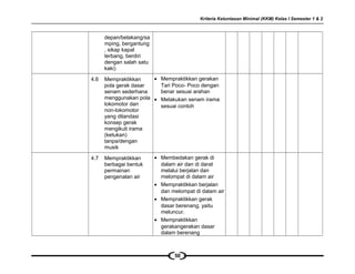 Kriteria Ketuntasan Minimal (KKM) Kelas I Semester 1 & 2
depan/belakang/sa
mping, bergantung
, sikap kapal
terbang, berdiri
dengan salah satu
kaki)
4.6 Mempraktikkan
pola gerak dasar
senam sederhana
menggunakan pola
lokomotor dan
non-lokomotor
yang dilandasi
konsep gerak
mengikuti irama
(ketukan)
tanpa/dengan
musik
• Mempraktikkan gerakan
Tari Poco- Poco dengan
benar sesuai arahan
• Melakukan senam irama
sesuai contoh
4.7 Mempraktikkan
berbagai bentuk
permainan
pengenalan air
• Membedakan gerak di
dalam air dan di darat
melalui berjalan dan
melompat di dalam air
• Mempraktikkan berjalan
dan melompat di dalam air
• Mempraktikkan gerak
dasar berenang, yaitu
meluncur.
• Mempraktikkan
gerakangerakan dasar
dalam berenang
50
 