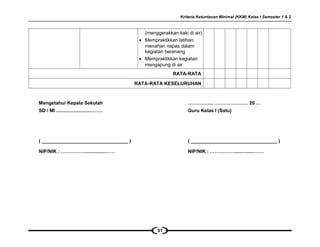 Kriteria Ketuntasan Minimal (KKM) Kelas I Semester 1 & 2
(menggerakkan kaki di air)
• Mempraktikkan latihan
menahan napas dalam
kegiatan berenang
• Mempraktikkan kegiatan
mengapung di air
RATA-RATA
RATA-RATA KESELURUHAN
Mengetahui Kepala Sekolah
SD / MI ..........................…….
( ________________________________ )
NIP/NIK : ……………...............……
…………..., ………………… 20 …
Guru Kelas I (Satu)
( ________________________________ )
NIP/NIK : ……………...............……
51
 