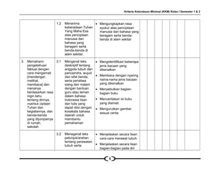 Kriteria Ketuntasan Minimal (KKM) Kelas I Semester 1 & 2
1.2 Menerima
keberadaan Tuhan
Yang Maha Esa
atas penciptaan
manusia dan
bahasa yang
beragam serta
benda-benda di
alam sekitar.
• Mengungkapkan rasa
syukur atas penciptaan
manusia dan bahasa yang
beragam serta benda-
benda di alam sekitar
3. Memahami
pengetahuan
faktual dengan
cara mengamati
[mendengar,
melihat,
membaca] dan
menanya
berdasarkan rasa
ingin tahu
tentang dirinya,
makhluk ciptaan
Tuhan dan
kegiatannya, dan
benda-benda
yang dijumpainya
di rumah,
sekolah
3.1 Mengenal teks
deskriptif tentang
anggota tubuh dan
pancaindra, wujud
dan sifat benda,
serta peristiwa
siang dan malam
dengan bantuan
guru atau teman
dalam bahasa
Indonesia lisan
dan tulis yang
dapat diisi dengan
kosakata bahasa
daerah untuk
membantu
pemahaman
• Mengidentifikasi beberapa
jenis bacaan yang
dikenalkan
• Membaca dengan nyaring
nama-nama jenis bacaan
yang dikenalkan
• Menyebutkan bagian-
bagian buku
• Menceritakan isi buku
yang diamati
• Mengurutkan gambar
sesuai cerita
3.2 Menegenal teks
petunjuk/arahan
tentang perawatan
tubuh serta
• Menjelaskan secara lisan
cara-cara merawat tubuh.
• Menjelaskan secara lisan
bagian-bagian pada diri
6
 