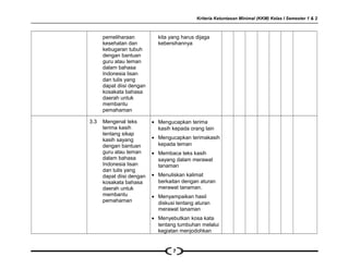 Kriteria Ketuntasan Minimal (KKM) Kelas I Semester 1 & 2
pemeliharaan
kesehatan dan
kebugaran tubuh
dengan bantuan
guru atau teman
dalam bahasa
Indonesia lisan
dan tulis yang
dapat diisi dengan
kosakata bahasa
daerah untuk
membantu
pemahaman
kita yang harus dijaga
kebersihannya
3.3 Mengenal teks
terima kasih
tentang sikap
kasih sayang
dengan bantuan
guru atau teman
dalam bahasa
Indonesia lisan
dan tulis yang
dapat diisi dengan
kosakata bahasa
daerah untuk
membantu
pemahaman
• Mengucapkan terima
kasih kepada orang lain
• Mengucapkan terimakasih
kepada teman
• Membaca teks kasih
sayang dalam merawat
tanaman
• Menuliskan kalimat
berkaitan dengan aturan
merawat tanaman.
• Menyampaikan hasil
diskusi tentang aturan
merawat tanaman
• Menyebutkan kosa kata
tentang tumbuhan melalui
kegiatan menjodohkan
7
 