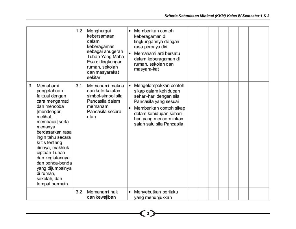 Kkm kelas 4