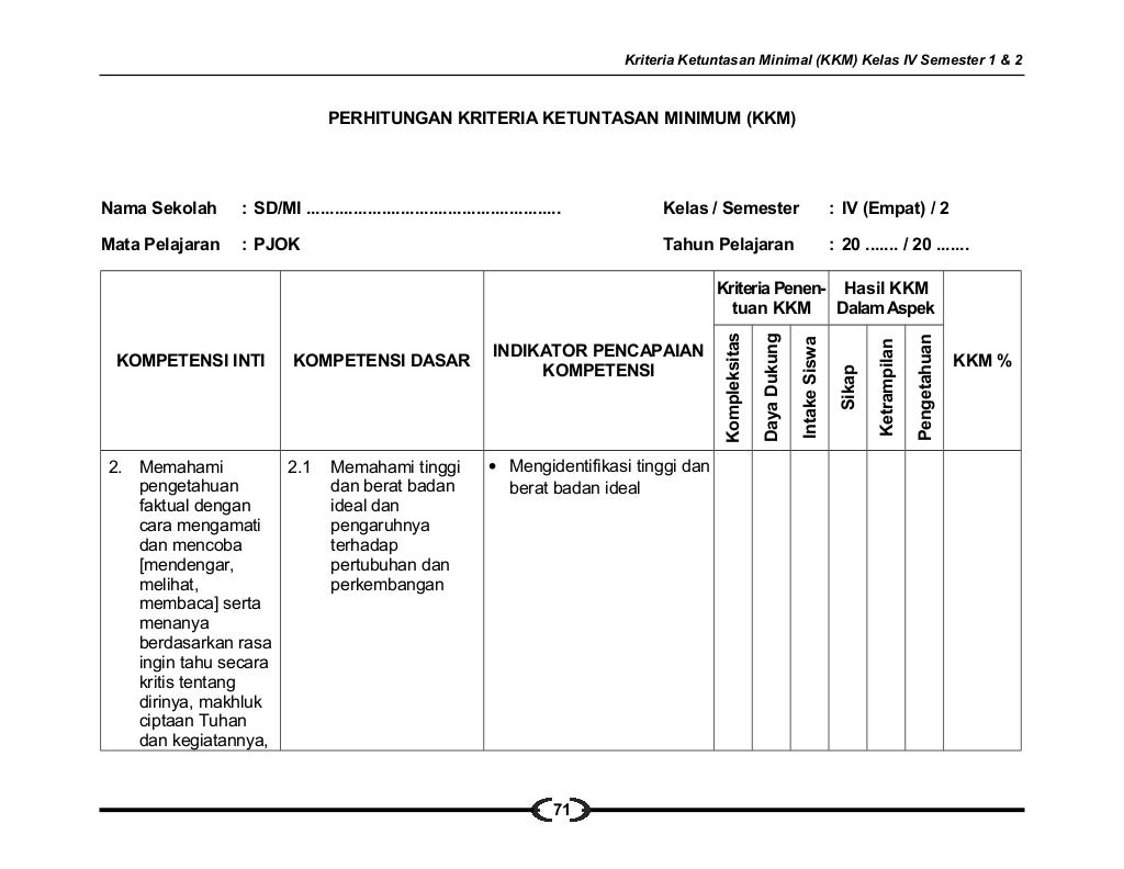 Kkm kelas 4