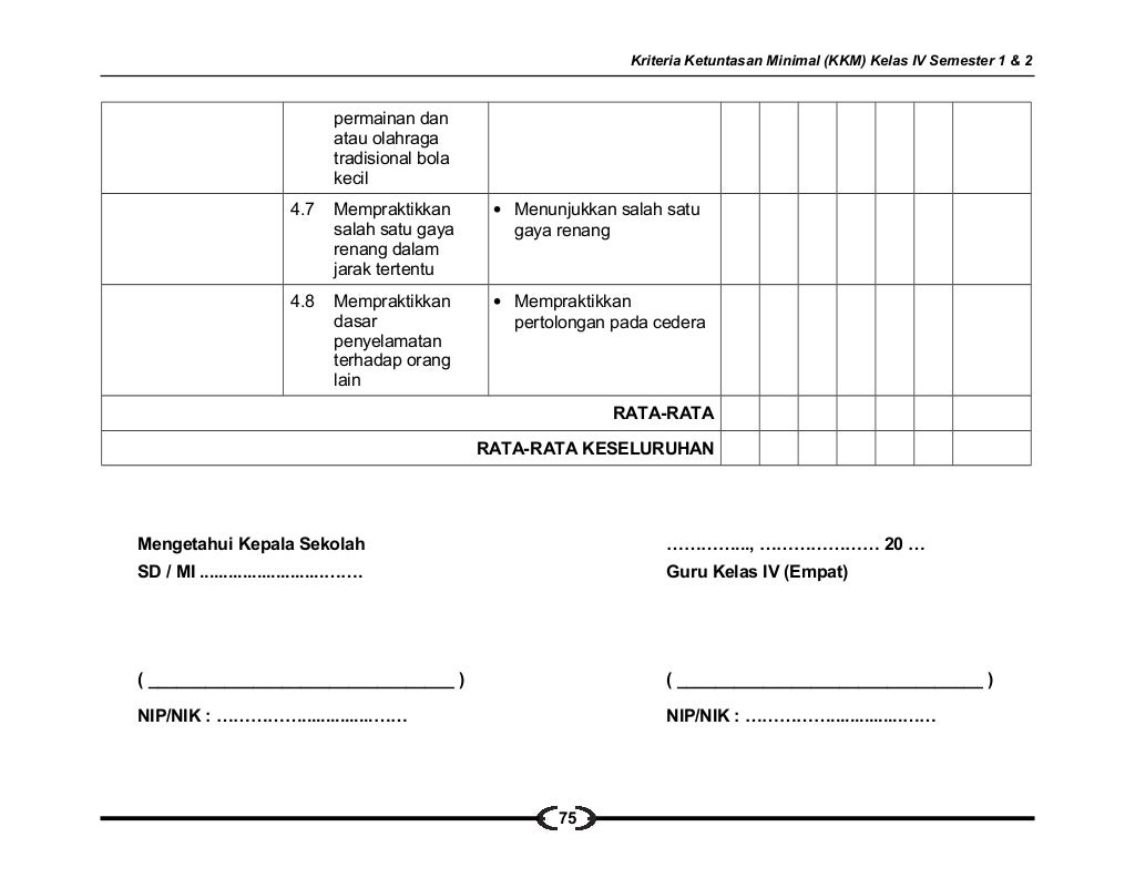 Kkm kelas 4