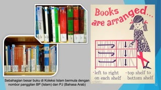 12
Sebahagian besar buku di Koleksi Islam bermula dengan
nombor panggilan BP (Islam) dan PJ (Bahasa Arab)
 
