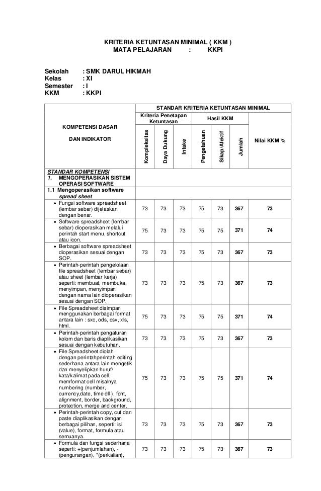 Kkm Kkpi Berkarakter Kelas 11 Smk