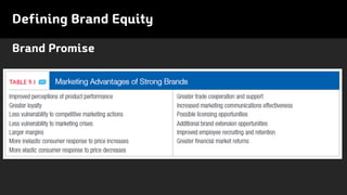 Brand Promise
Defining Brand Equity
 