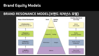 Brand Equity Models
BRAND RESONANCE MODEL(브랜드 리저넌스 모델)
 