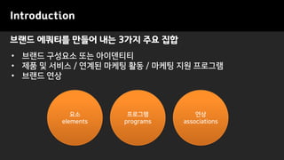 브랜드 에쿼티를 만들어 내는 3가지 주요 집합
Introduction
• 브랜드 구성요소 또는 아이덴티티
• 제품 및 서비스 / 연계된 마케팅 활동 / 마케팅 지원 프로그램
• 브랜드 연상
요소
elements
프로그램
programs
연상
associations
 
