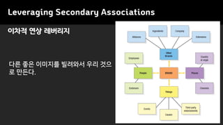 Leveraging Secondary Associations
다른 좋은 이미지를 빌려와서 우리 것으
로 만든다.
이차적 연상 레버리지
 