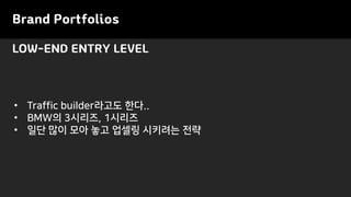 Brand Portfolios
• Traffic builder라고도 한다..
• BMW의 3시리즈, 1시리즈
• 일단 많이 모아 놓고 업셀링 시키려는 전략
LOW-END ENTRY LEVEL
 