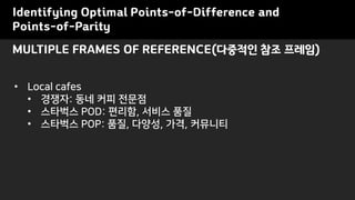 MULTIPLE FRAMES OF REFERENCE(다중적인 참조 프레임)
Identifying Optimal Points-of-Difference and
Points-of-Parity
• Local cafes
• 경쟁자: 동네 커피 전문점
• 스타벅스 POD: 편리함, 서비스 품질
• 스타벅스 POP: 품질, 다양성, 가격, 커뮤니티
 