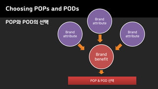 POP와 POD의 선택
Choosing POPs and PODs
Brand
benefit
Brand
attribute
Brand
attribute
Brand
attribute
POP & POD 선택
 