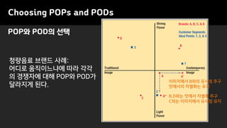POP와 POD의 선택
Choosing POPs and PODs
B,D와는 맛에서 차별화 추구
C와는 이미지에서 유사점 유지
이미지에서 B와의 유사점 추구
맛에서의 차별화는 유지
청량음료 브랜드 사례:
어디로 움직이느냐에 따라 각각
의 경쟁자에 대해 POP와 POD가
달라지게 된다.
 