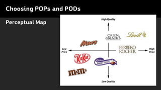 Perceptual Map
Choosing POPs and PODs
 