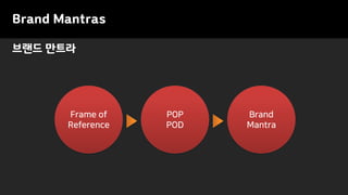 브랜드 만트라
Brand Mantras
Frame of
Reference
POP
POD
Brand
Mantra
 