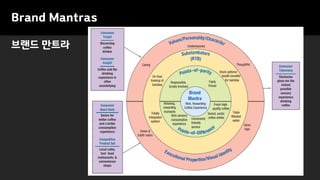 브랜드 만트라
Brand Mantras
 