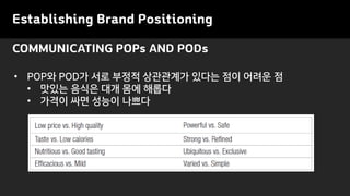 COMMUNICATING POPs AND PODs
Establishing Brand Positioning
• POP와 POD가 서로 부정적 상관관계가 있다는 점이 어려운 점
• 맛있는 음식은 대개 몸에 해롭다
• 가격이 싸면 성능이 나쁘다
 