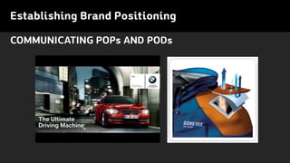 COMMUNICATING POPs AND PODs
Establishing Brand Positioning
 
