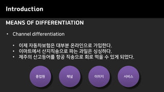 MEANS OF DIFFERENTIATION
Introduction
• Channel differentiation
• 이제 자동차보험은 대부분 온라인으로 가입한다.
• 이마트에서 산지직송으로 파는 과일은 싱싱하다.
• 제주의 산고등어를 항공 직송으로 회로 먹을 수 있게 되었다.
종업원 채널 이미지 서비스
 