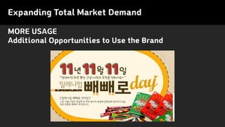 MORE USAGE
Additional Opportunities to Use the Brand
Expanding Total Market Demand
 