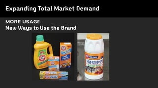 MORE USAGE
New Ways to Use the Brand
Expanding Total Market Demand
 