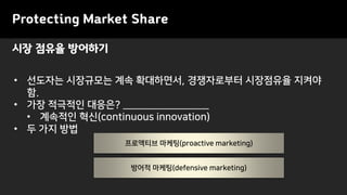 시장 점유율 방어하기
Protecting Market Share
• 선도자는 시장규모는 계속 확대하면서, 경쟁자로부터 시장점유율 지켜야
함.
• 가장 적극적인 대응은? _________________
• 계속적인 혁신(continuous innovation)
• 두 가지 방법
방어적 마케팅(defensive marketing)
프로액티브 마케팅(proactive marketing)
 