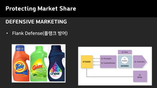 DEFENSIVE MARKETING
Protecting Market Share
• Flank Defense(플랭크 방어)
 