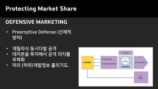 DEFENSIVE MARKETING
Protecting Market Share
• Preemptive Defense (선제적
방어)
• 게릴라식 동시다발 공격
• 대자본을 투자해서 공격 의지를
무력화
• 미리 (허위)개발정보 흘리기도.
 