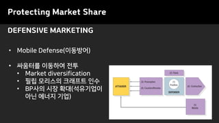 DEFENSIVE MARKETING
Protecting Market Share
• Mobile Defense(이동방어)
• 싸움터를 이동하여 전투
• Market diversification
• 필립 모리스의 크래프트 인수
• BP사의 시장 확대(석유기업이
아닌 에너지 기업)
 