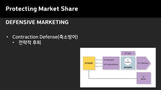 DEFENSIVE MARKETING
Protecting Market Share
• Contraction Defense(축소방어)
• 전략적 후퇴
 