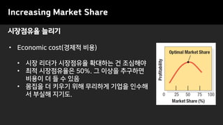 시장점유율 늘리기
Increasing Market Share
• Economic cost(경제적 비용)
• 시장 리더가 시장점유율 확대하는 건 조심해야
• 최적 시장점유율은 50%. 그 이상을 추구하면
비용이 더 들 수 있음
• 몸집을 더 키우기 위해 무리하게 기업을 인수해
서 부실해 지기도.
 