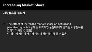 시장점유율 늘리기
Increasing Market Share
• The effect of increased market share on actual and
perceived quality (실제 및 지각적인 품질에 대해 증가된 시장점유율
효과가 가해질 수 있음)
• 갑자기 시장이 커져서 기업이 감당하지 못할 수 있음.
 