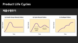 Product Life Cycles
제품수명주기
 