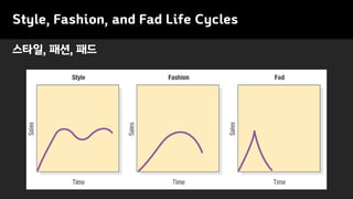 Style, Fashion, and Fad Life Cycles
스타일, 패션, 패드
 