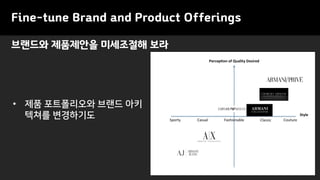 Fine-tune Brand and Product Offerings
• 제품 포트폴리오와 브랜드 아키
텍쳐를 변경하기도
브랜드와 제품제안을 미세조절해 보라
 