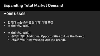 MORE USAGE
Expanding Total Market Demand
• 한 번에 쓰는 소비량 늘리기: 대형 포장
• 소비의 빈도 늘리기
• 소비의 빈도 늘리기
• 추가적 기회(Additional Opportunities to Use the Brand)
• 새로운 방법(New Ways to Use the Brand).
 