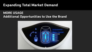 MORE USAGE
Additional Opportunities to Use the Brand
Expanding Total Market Demand
 
