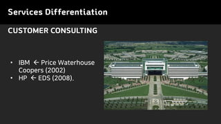 Services Differentiation
CUSTOMER CONSULTING
• IBM  Price Waterhouse
Coopers (2002)
• HP  EDS (2008).
 