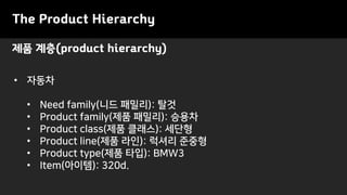 The Product Hierarchy
• 자동차
• Need family(니드 패밀리): 탈것
• Product family(제품 패밀리): 승용차
• Product class(제품 클래스): 세단형
• Product line(제품 라인): 럭셔리 준중형
• Product type(제품 타입): BMW3
• Item(아이템): 320d.
제품 계층(product hierarchy)
 