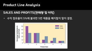 Product Line Analysis
• 수익 점유율이 5%에 불과한 5번 제품을 폐지할지 말지 결정.
SALES AND PROFITS(판매량 및 이익)
 