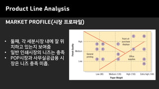 Product Line Analysis
• 둘째, 각 세분시장 내에 잘 위
치하고 있는지 보여줌
• 일반 인쇄시장의 니즈는 충족
• POP시장과 사무실공급용 시
장은 니즈 충족 미흡.
MARKET PROFILE(시장 프로파일)
 