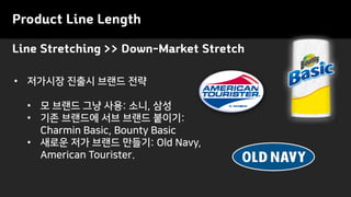 Product Line Length
• 저가시장 진출시 브랜드 전략
• 모 브랜드 그냥 사용: 소니, 삼성
• 기존 브랜드에 서브 브랜드 붙이기:
Charmin Basic, Bounty Basic
• 새로운 저가 브랜드 만들기: Old Navy,
American Tourister.
Line Stretching >> Down-Market Stretch
 
