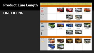Product Line Length
LINE FILLING
 