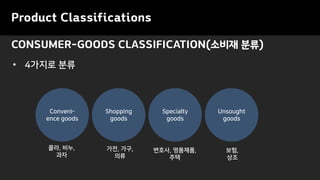 CONSUMER-GOODS CLASSIFICATION(소비재 분류)
Product Classifications
• 4가지로 분류
Conveni-
ence goods
콜라, 비누,
과자
Shopping
goods
가전, 가구,
의류
Specialty
goods
Unsought
goods
보험,
상조
변호사, 명품제품,
주택
 