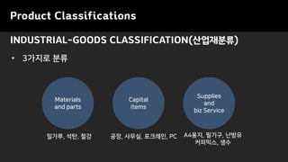 INDUSTRIAL-GOODS CLASSIFICATION(산업재분류)
Product Classifications
• 3가지로 분류
Materials
and parts
Capital
items
Supplies
and
biz Service
A4용지, 필기구, 난방유
커피믹스, 생수
공장, 사무실, 포크레인, PC밀가루, 석탄, 철강
 